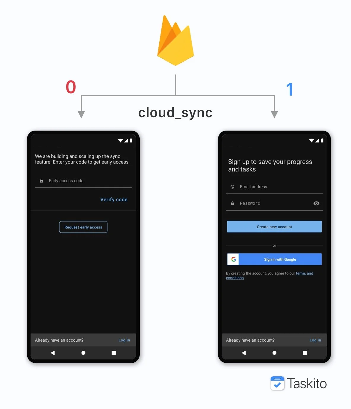 Feature rollout with Firebase remote config